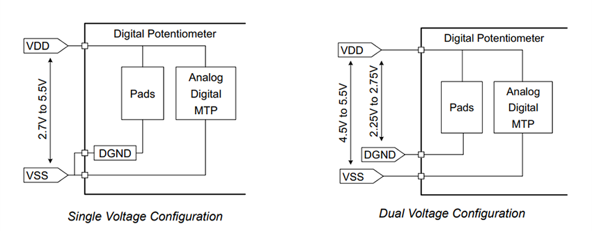 机械图纸 - Microchip Technology MCP41U83单通道数字电位计IC